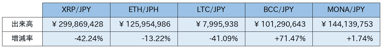 https://images.microcms-assets.io/assets/5c7d01000562418eb10a884ae8573fa3/31c3a124bf084afebe1172ebb1ccd87a/bitbank-report-2020-07-20-9.png