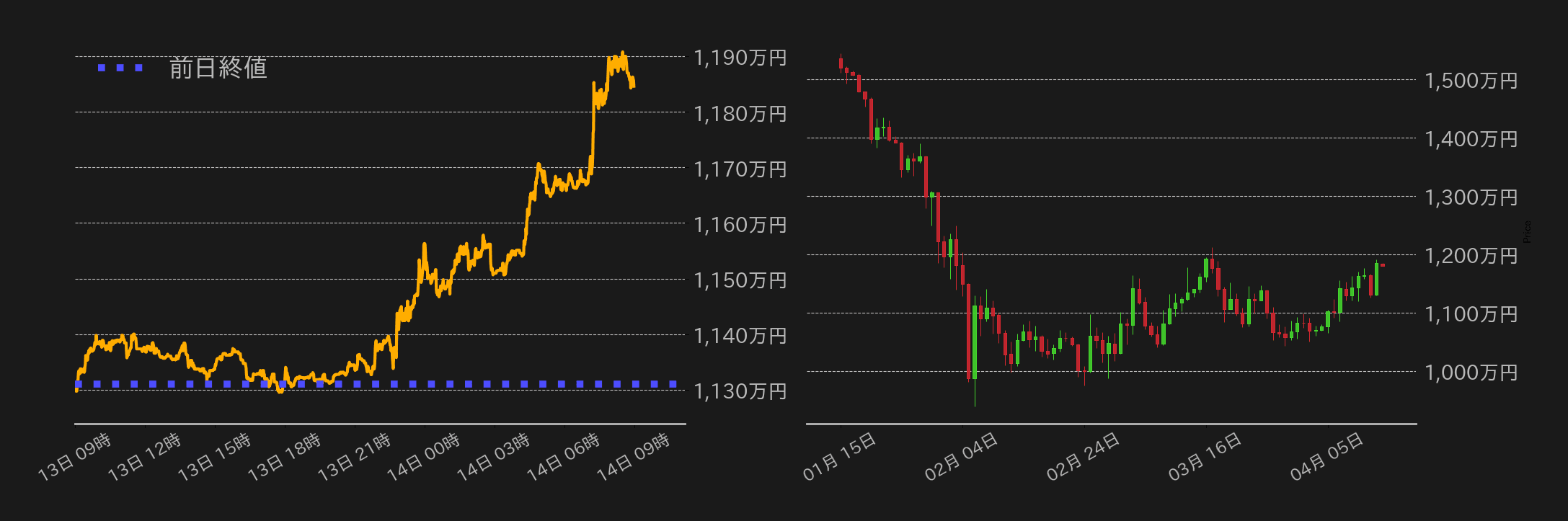 ビットコインチャート