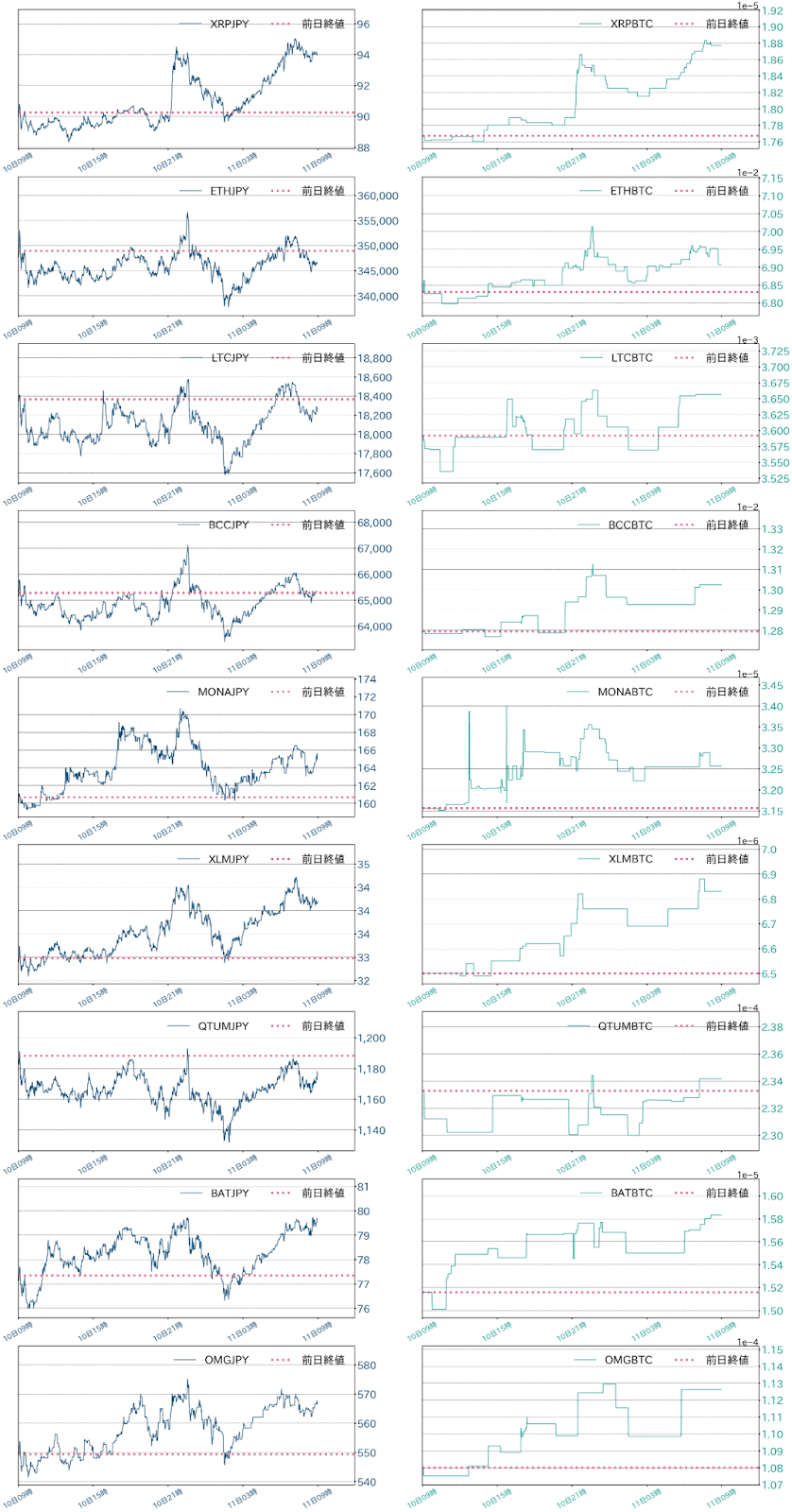 アルトコインチャート