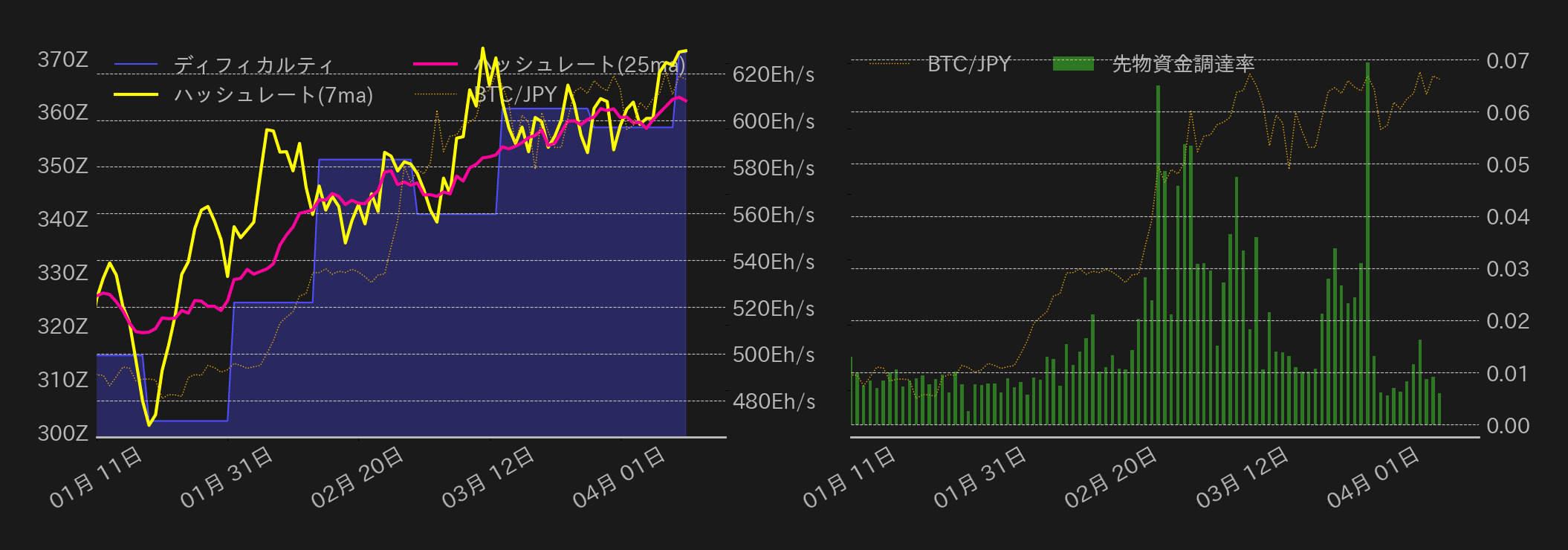 ビットコインチャート2