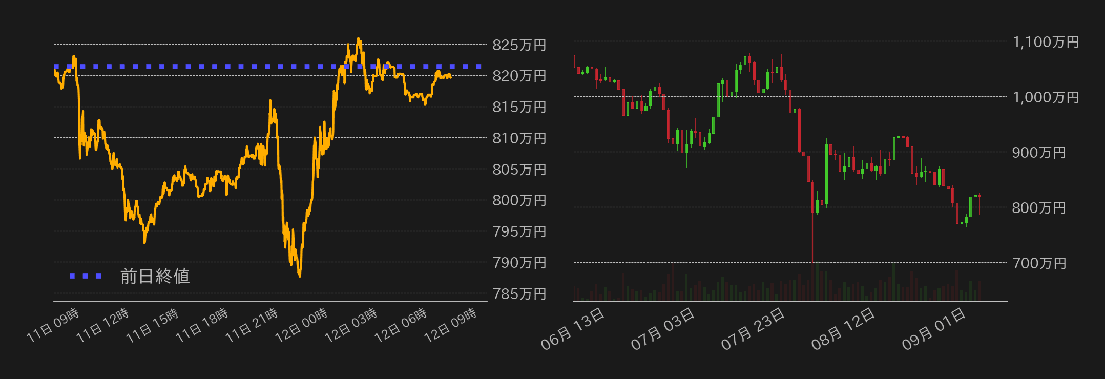 ビットコインチャート