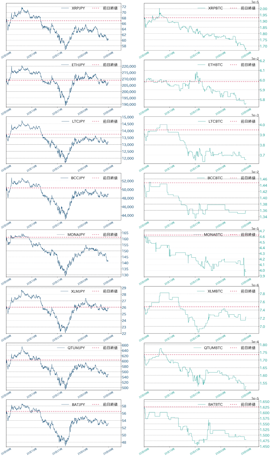 アルトコインチャート