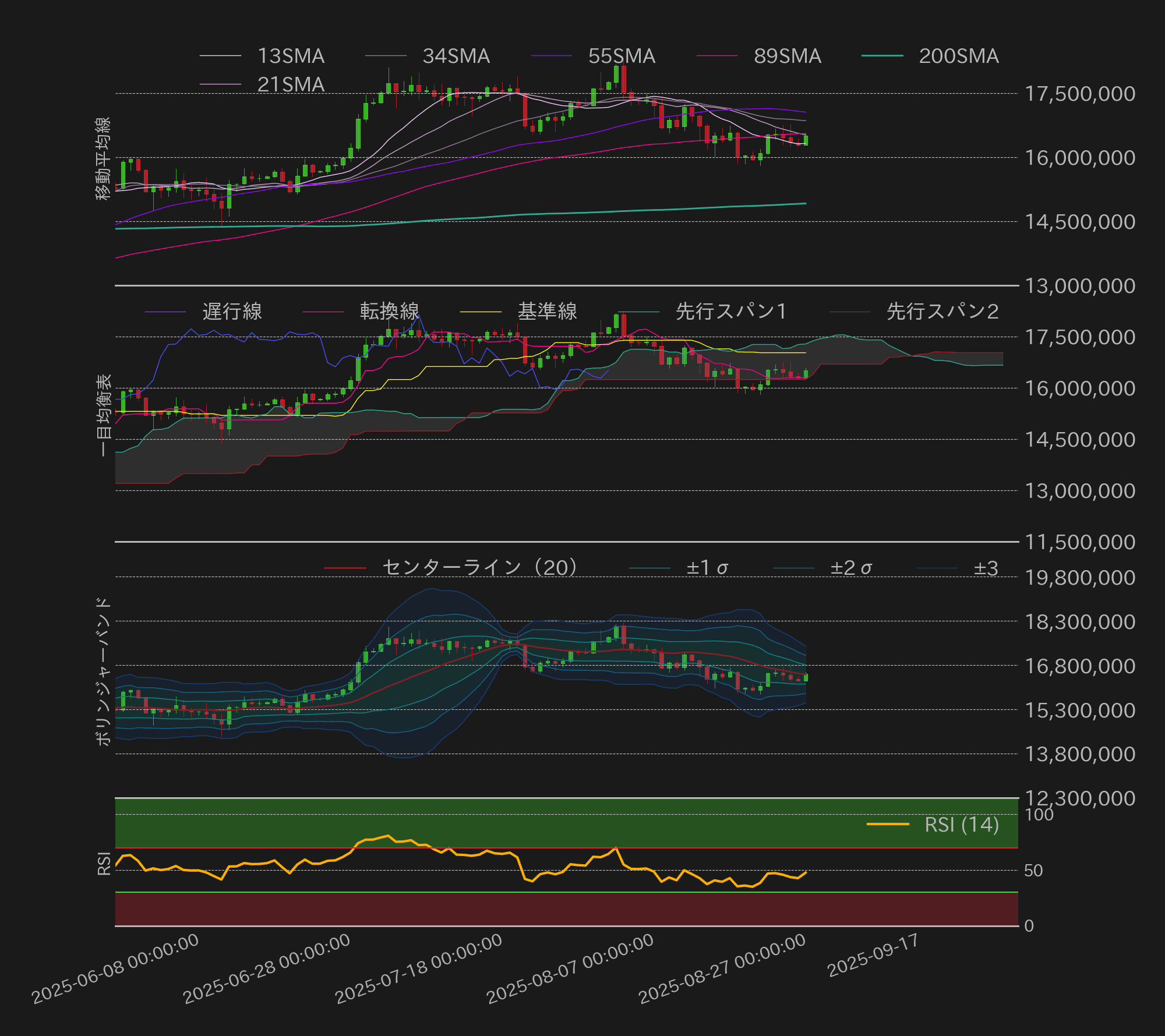 ビットコインテクニカル分析