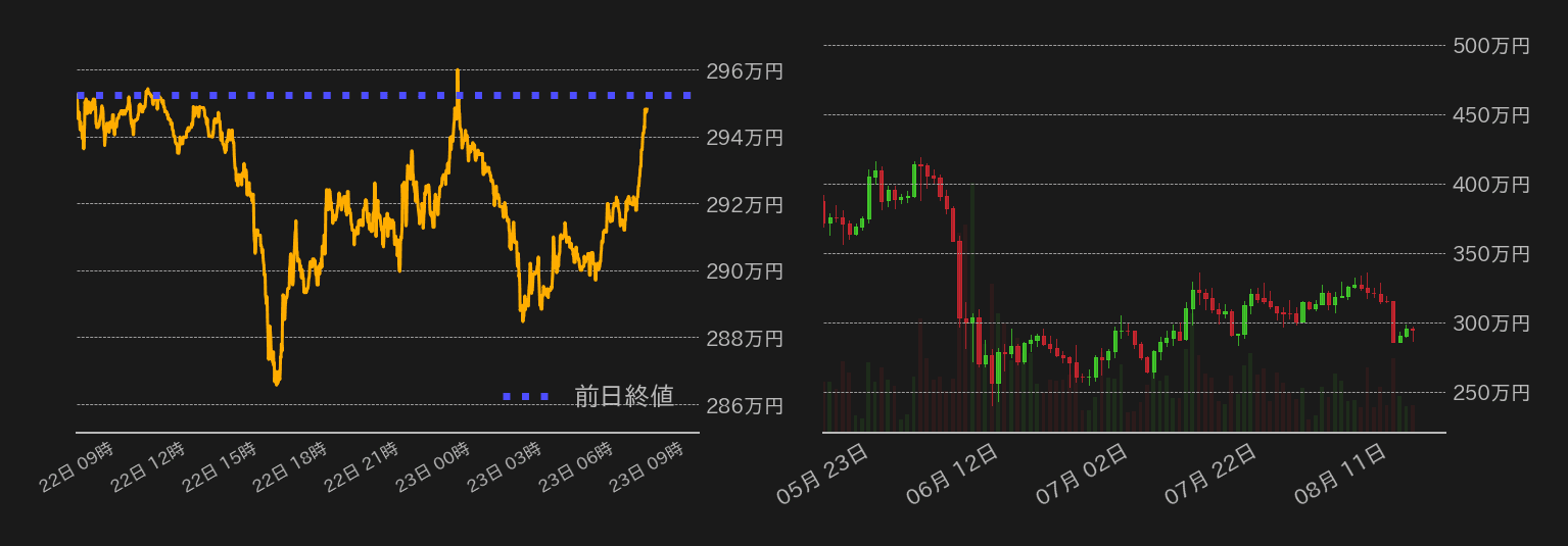 ビットコインチャート