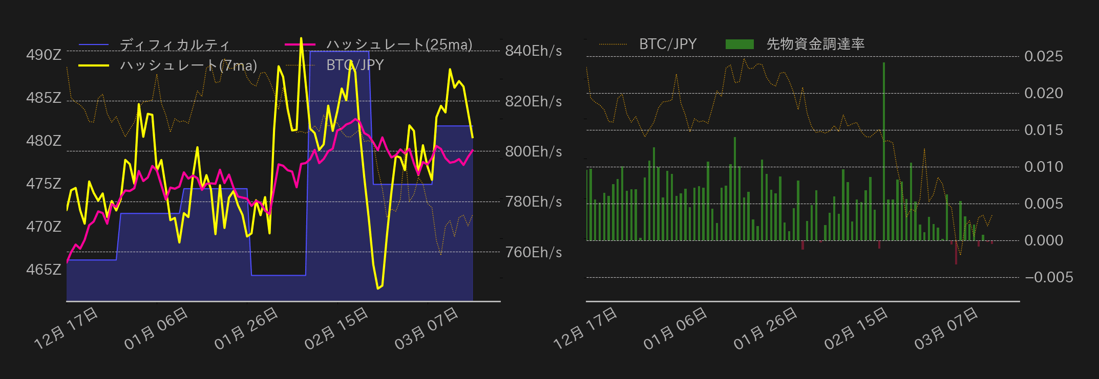 ビットコインチャート2