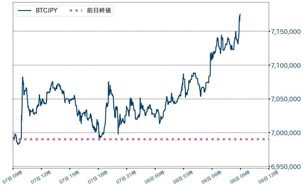 ビットコインチャート