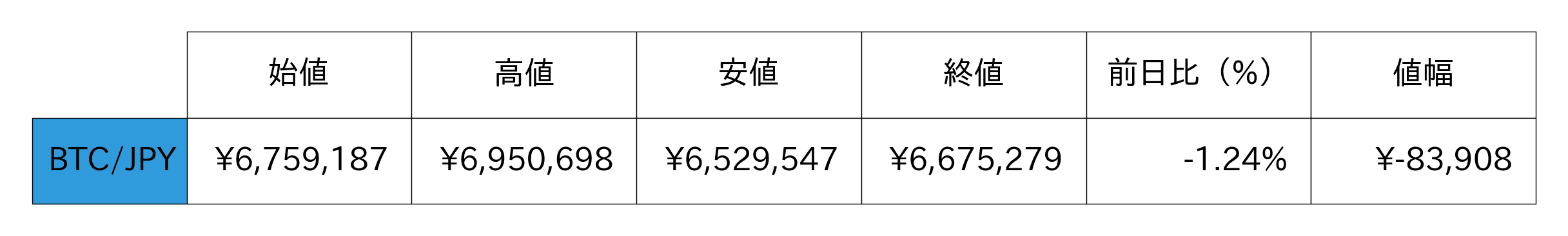 ビットコイン概況