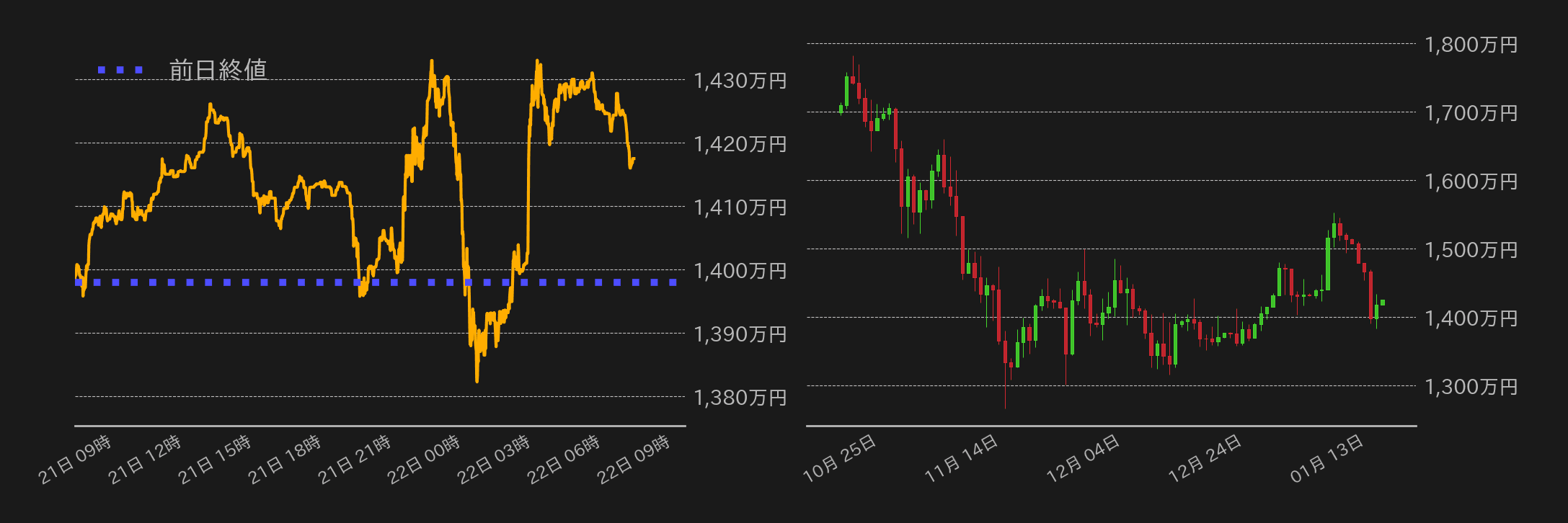 ビットコインチャート