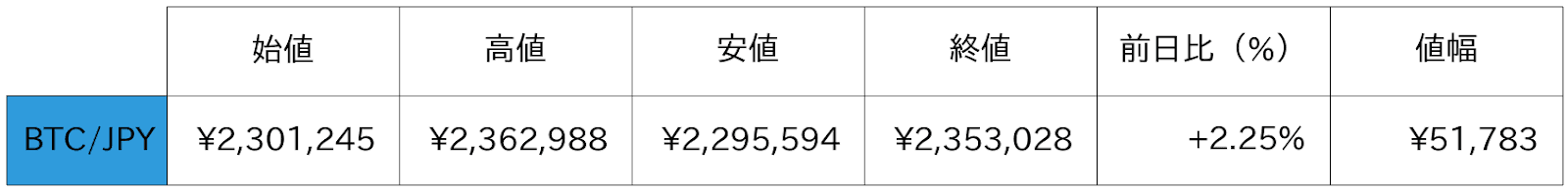 ビットコインチャート