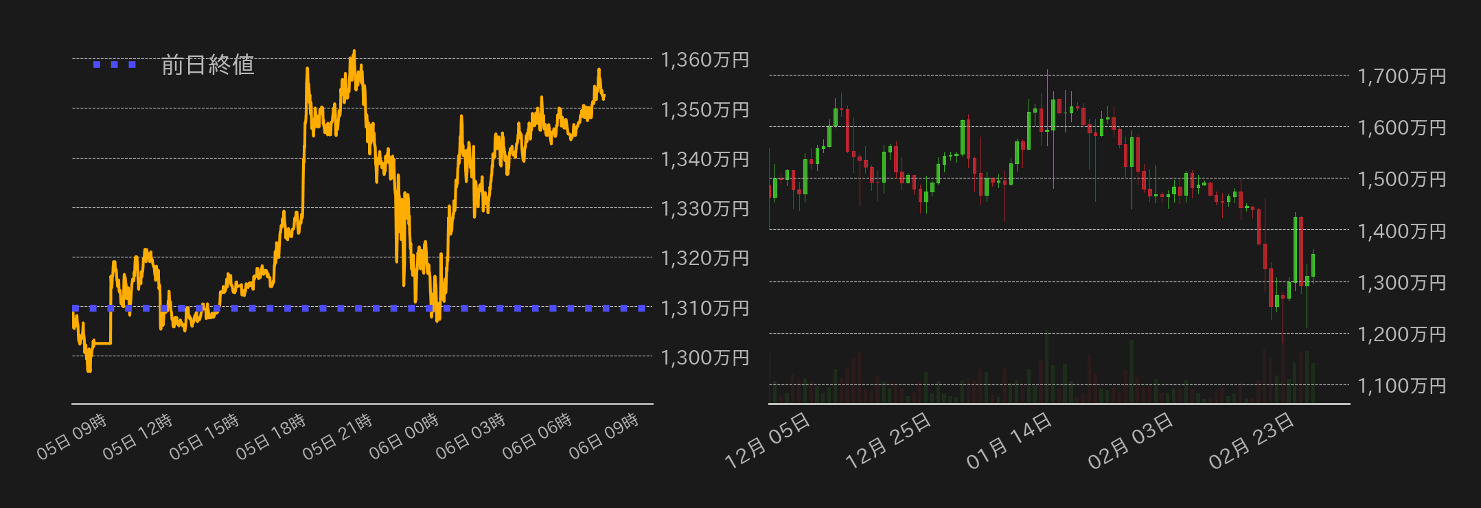 ビットコインチャート