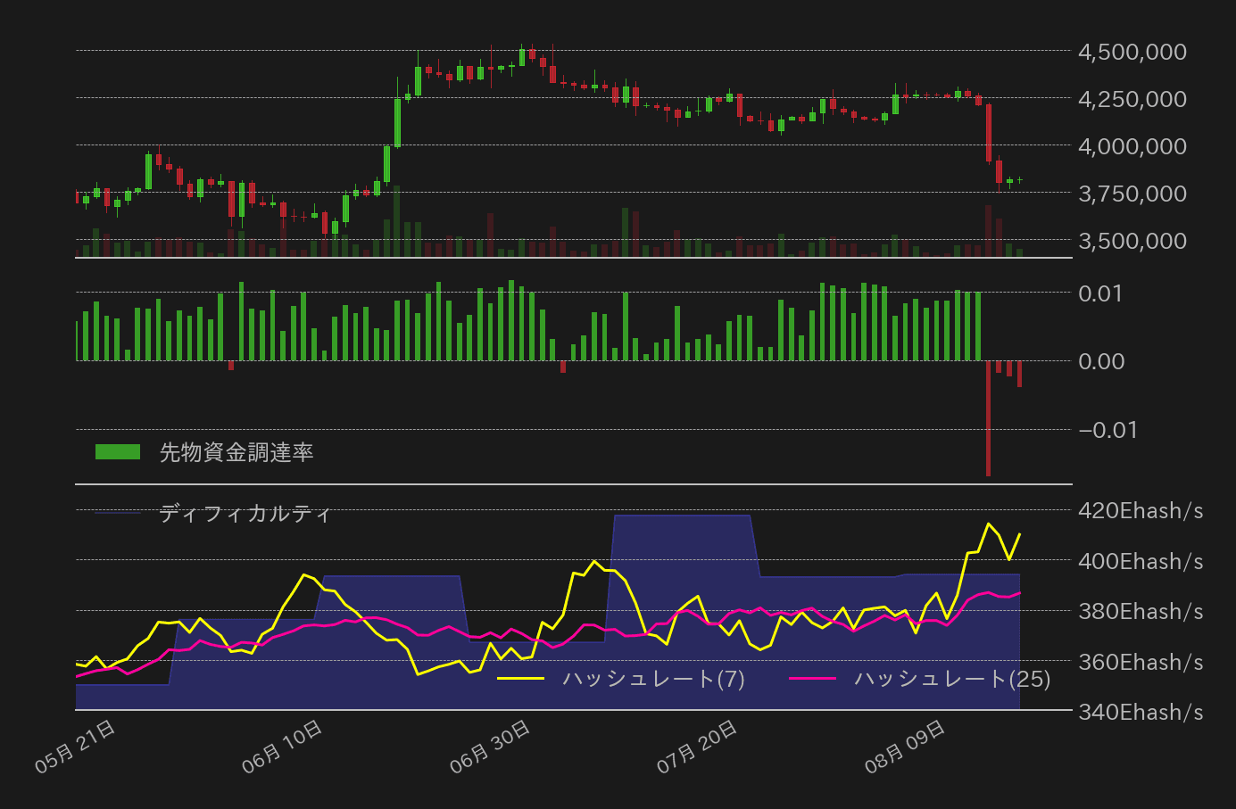 ビットコインチャート3