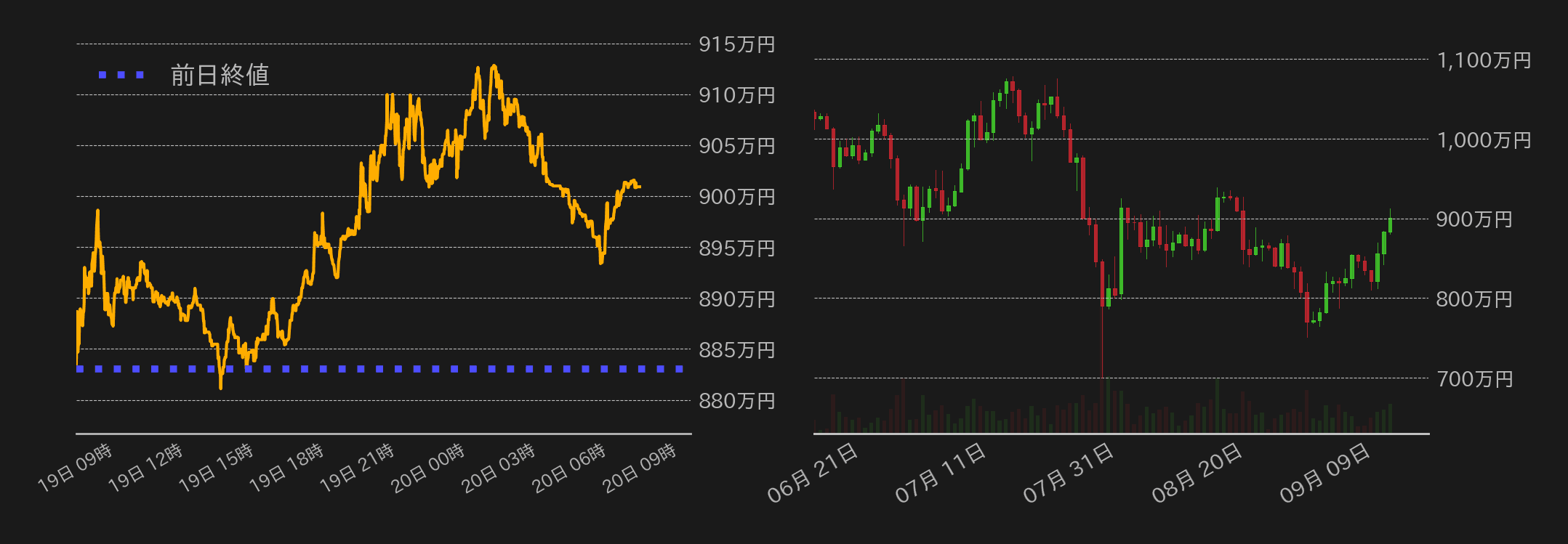 ビットコインチャート