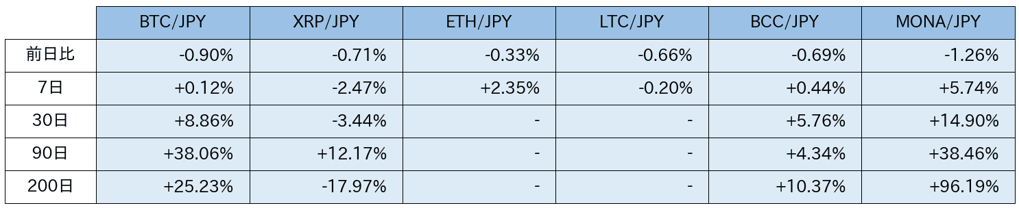 https://images.microcms-assets.io/assets/5c7d01000562418eb10a884ae8573fa3/33ecc01cbbd34f4e9d0578128872e267/bitbank-report-2020-06-24-5.png