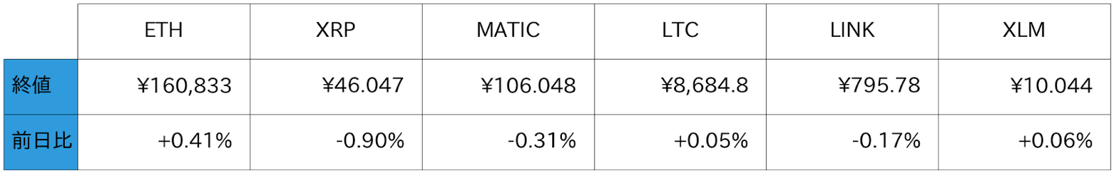 アルトコイン概況