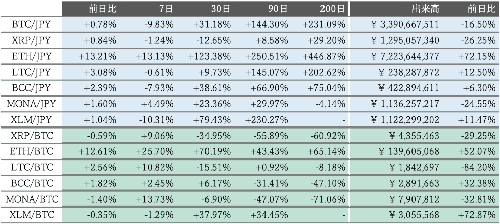 ビットバンク仮想通貨市場概況2
