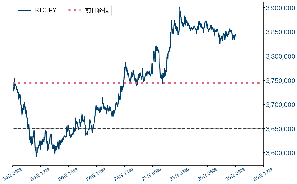 ビットコインチャート