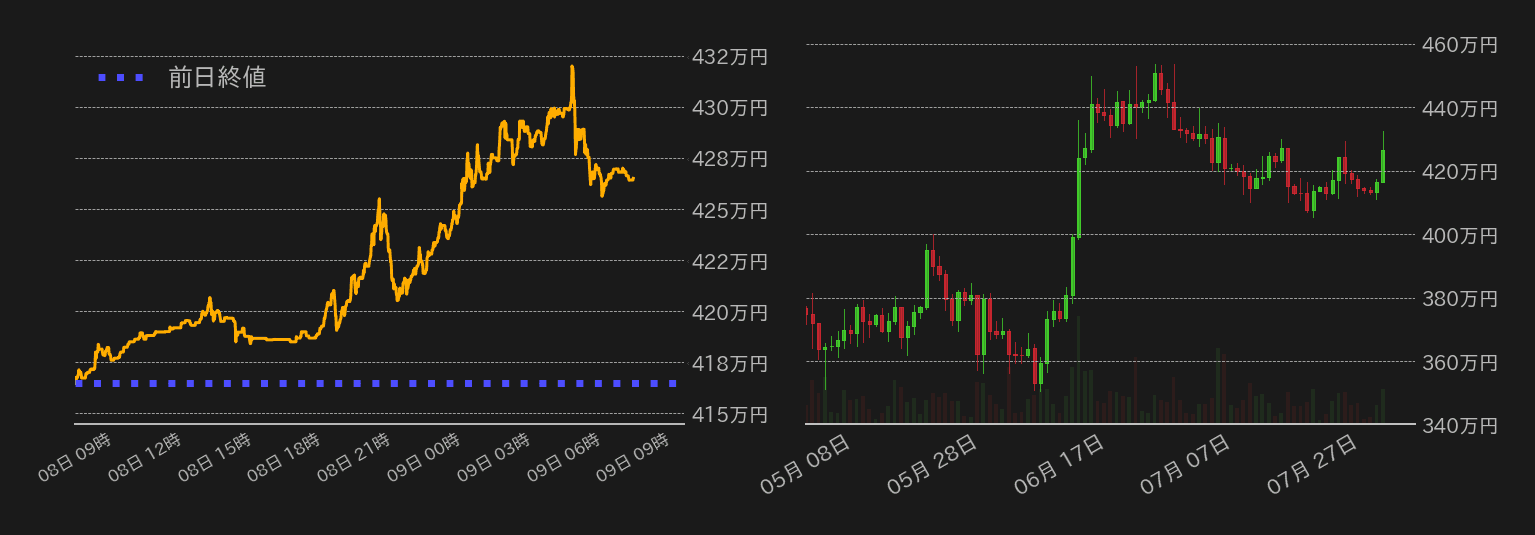 ビットコインチャート