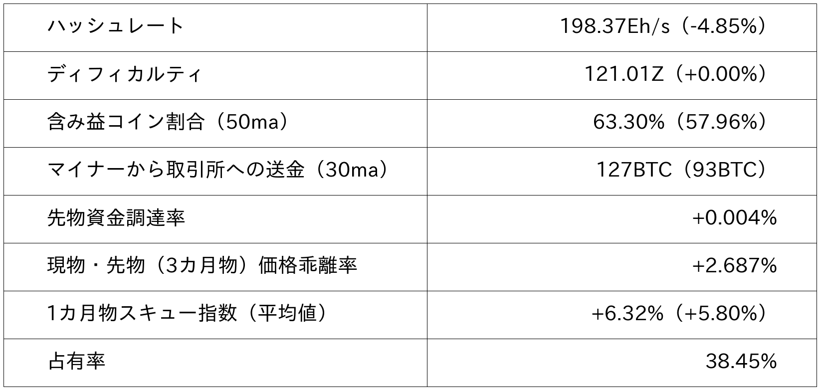 ビットコイン市況データ