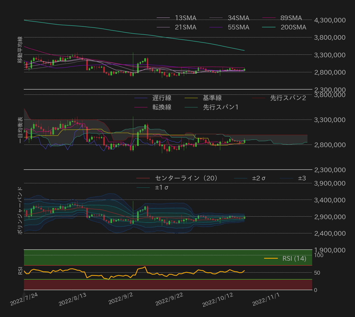 ビットコインテクニカル分析