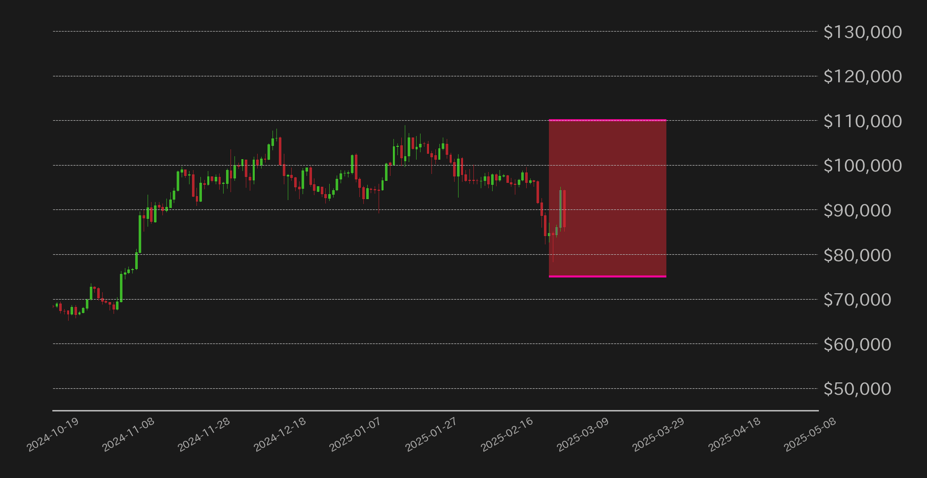 ビットコイン見通し