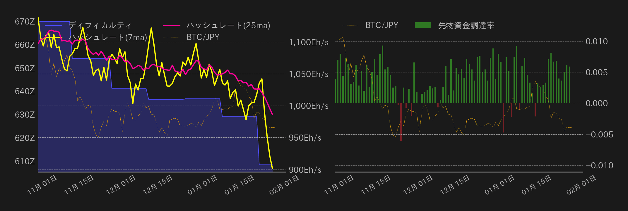 ビットコインチャート2