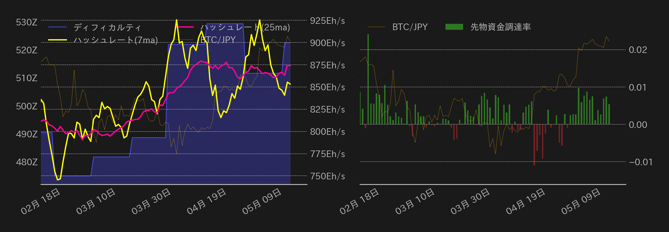 ビットコインチャート2