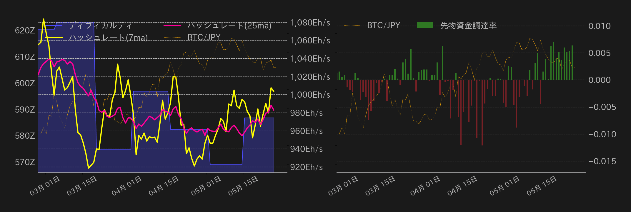 ビットコインチャート2