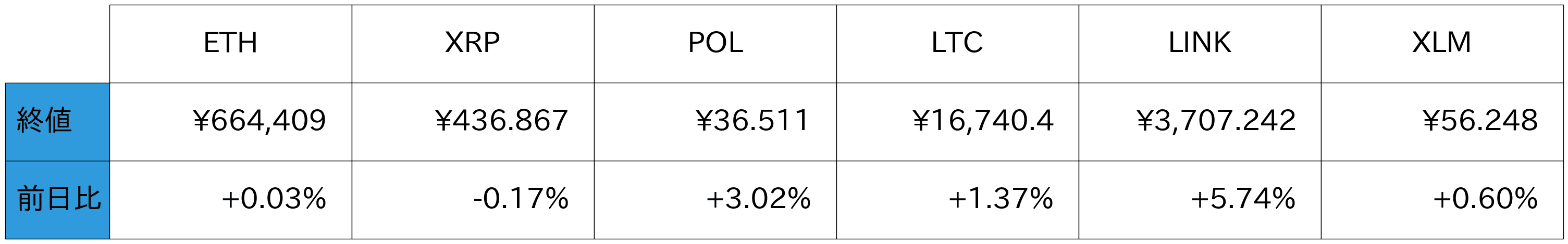 アルトコイン概況
