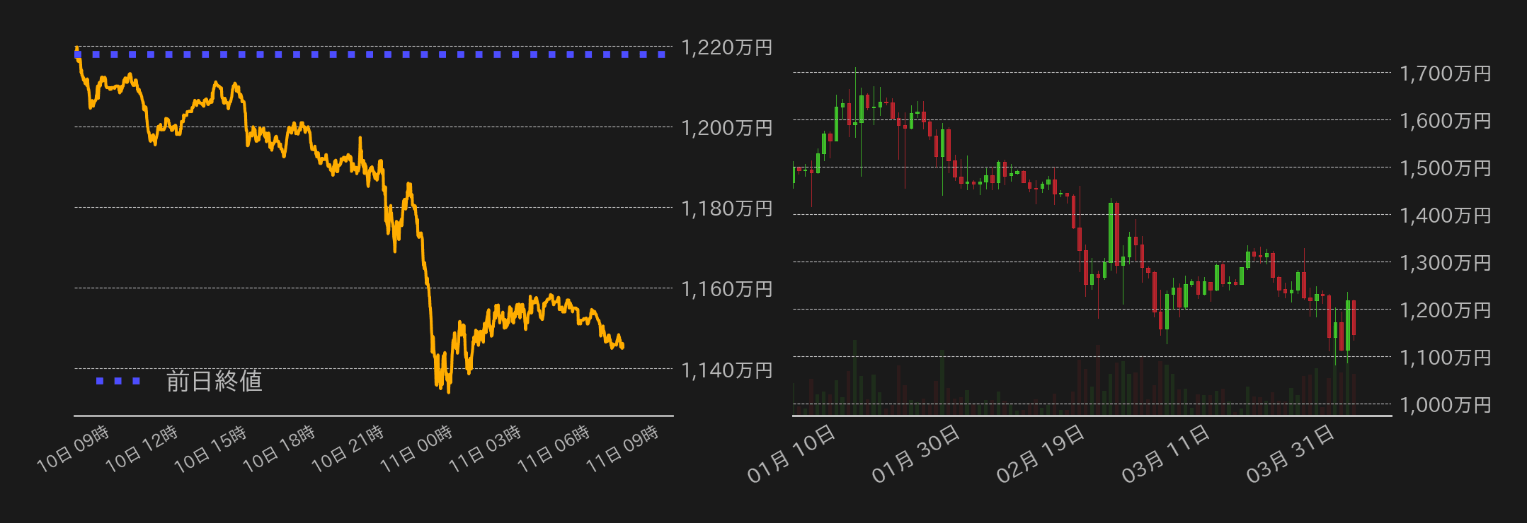 ビットコインチャート