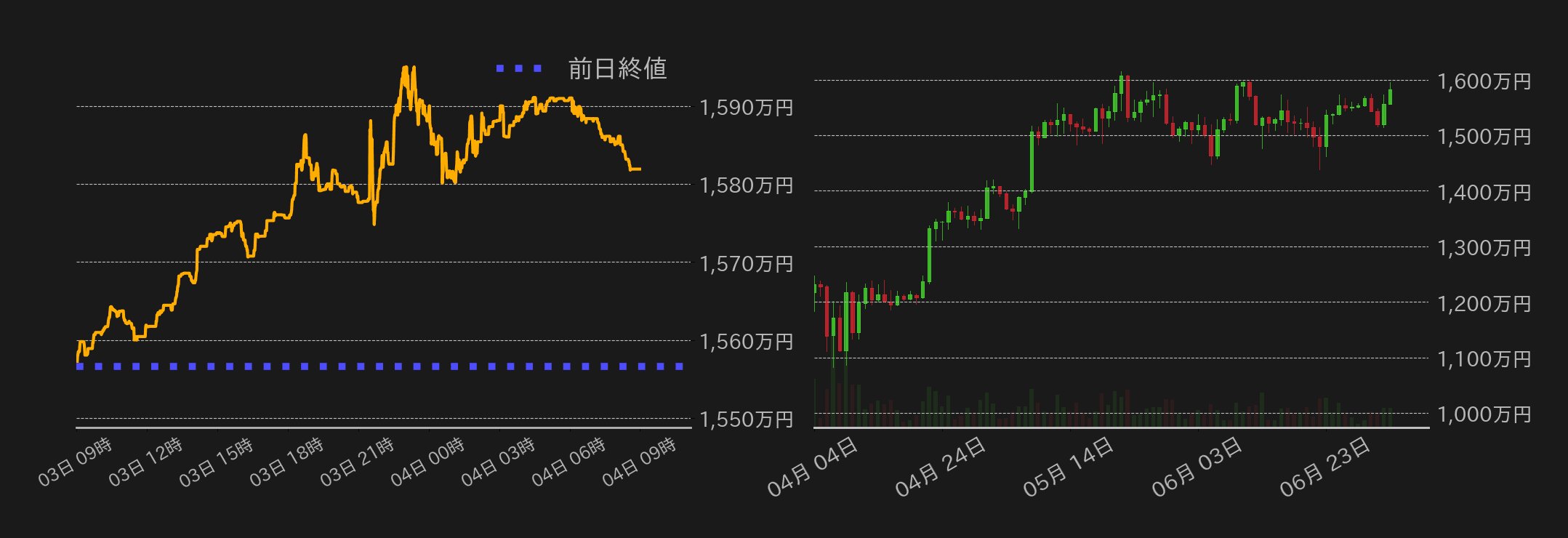 ビットコインチャート