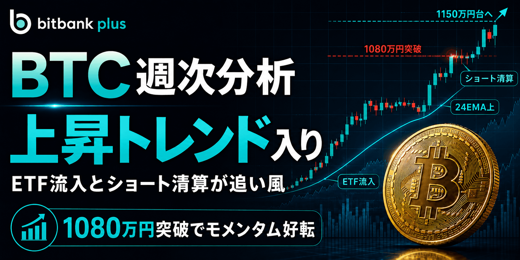 BTC週次分析|BTCは上昇トレンド入り、ETF流入とショート清算が追い風
