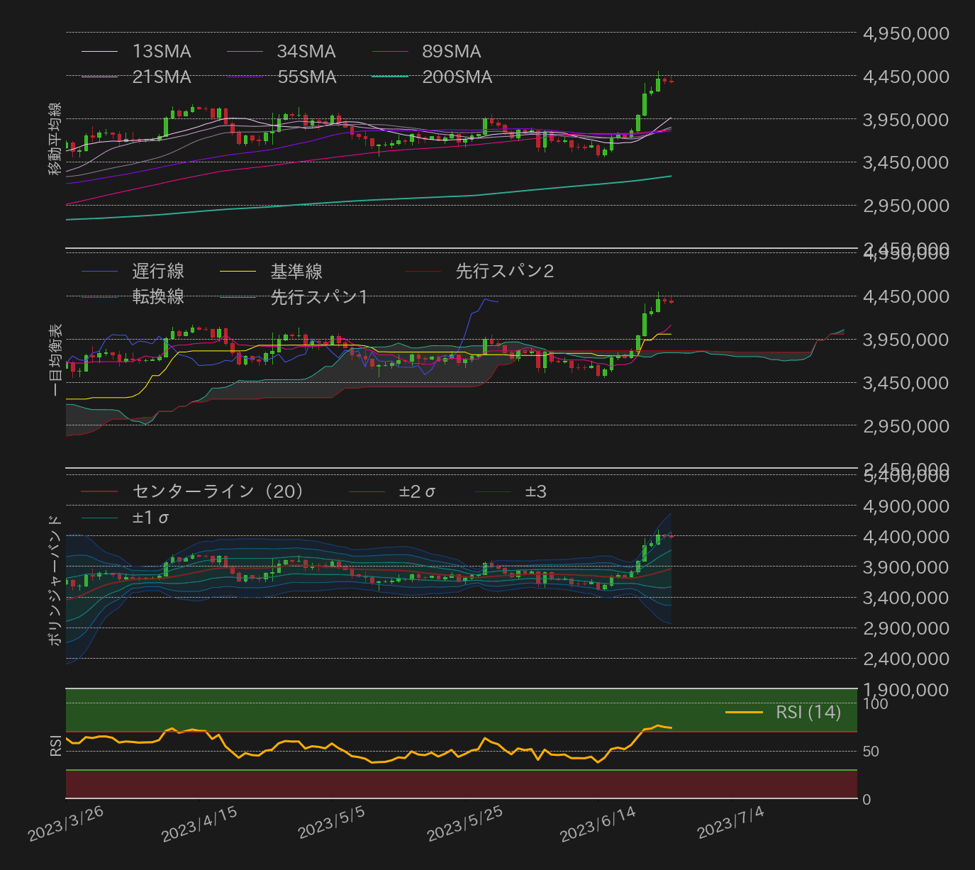 ビットコインテクニカル分析