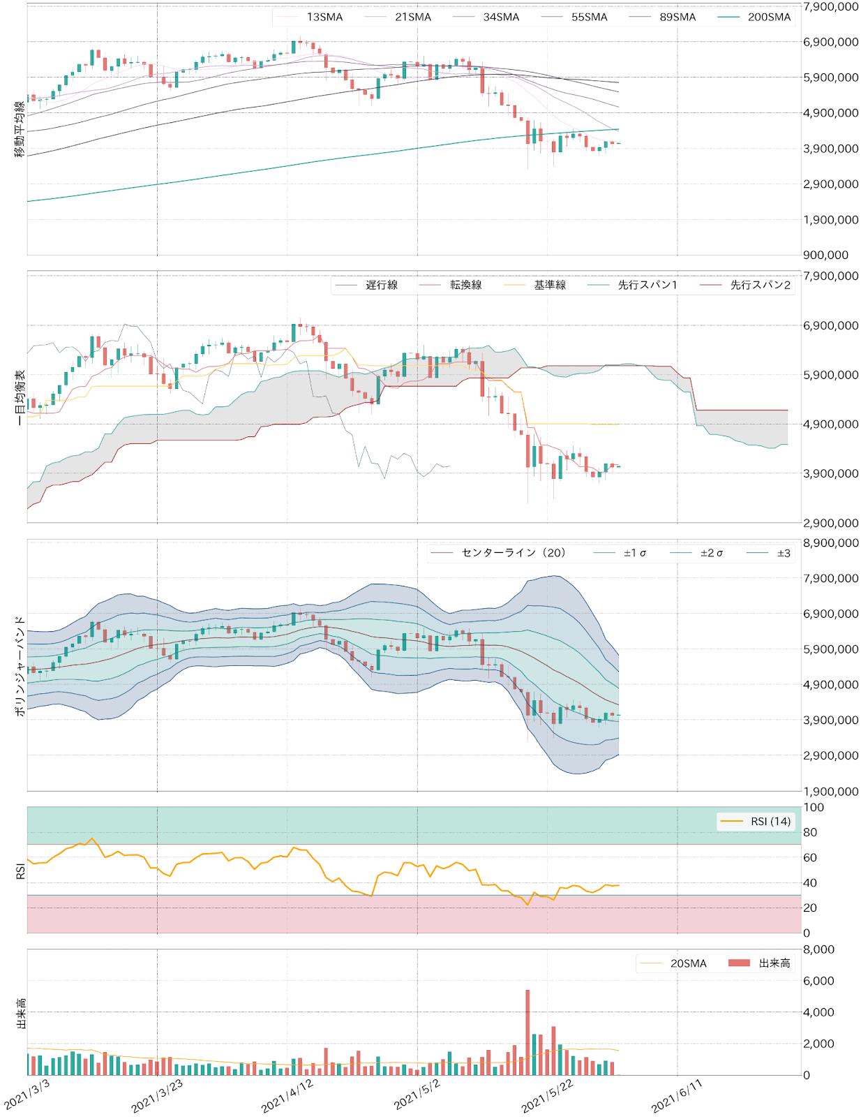ビットコインテクニカル分析