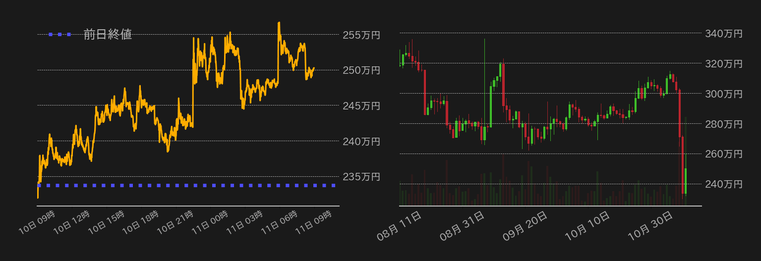 ビットコインチャート