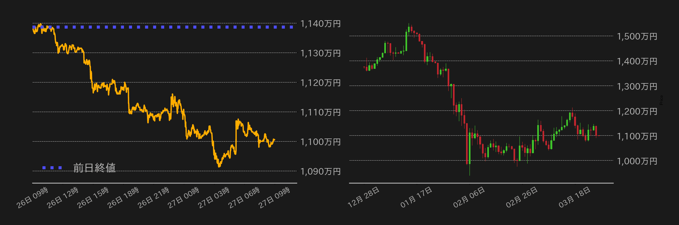 ビットコインチャート