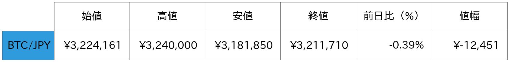 ビットコイン概況