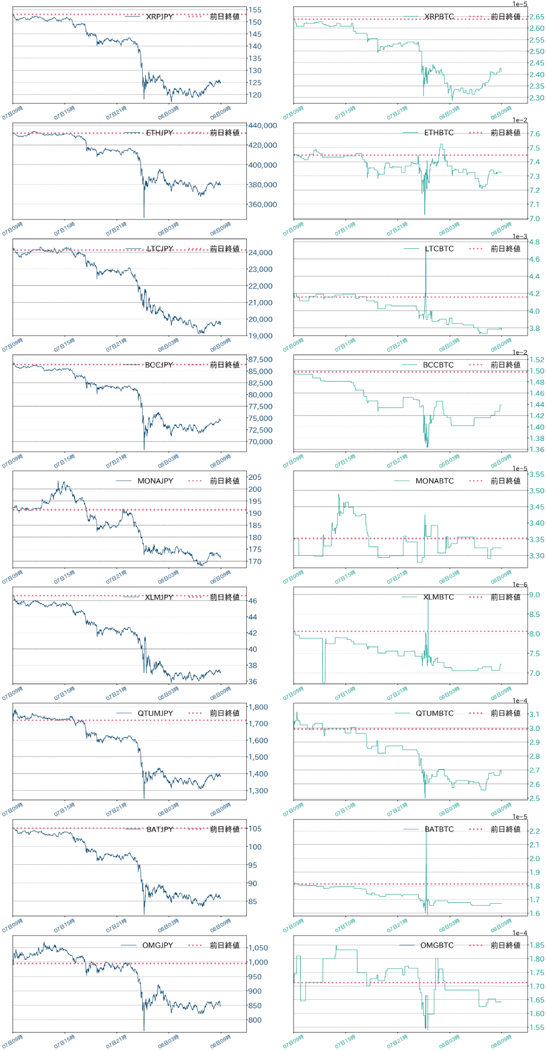 アルトコインチャート