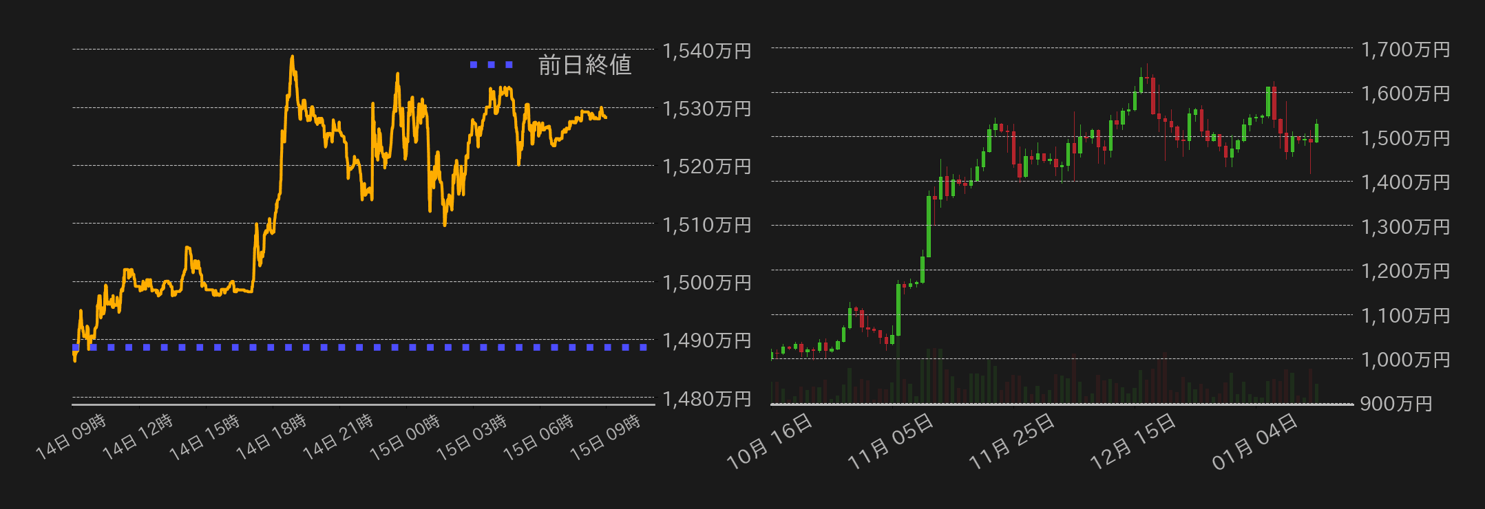 ビットコインチャート