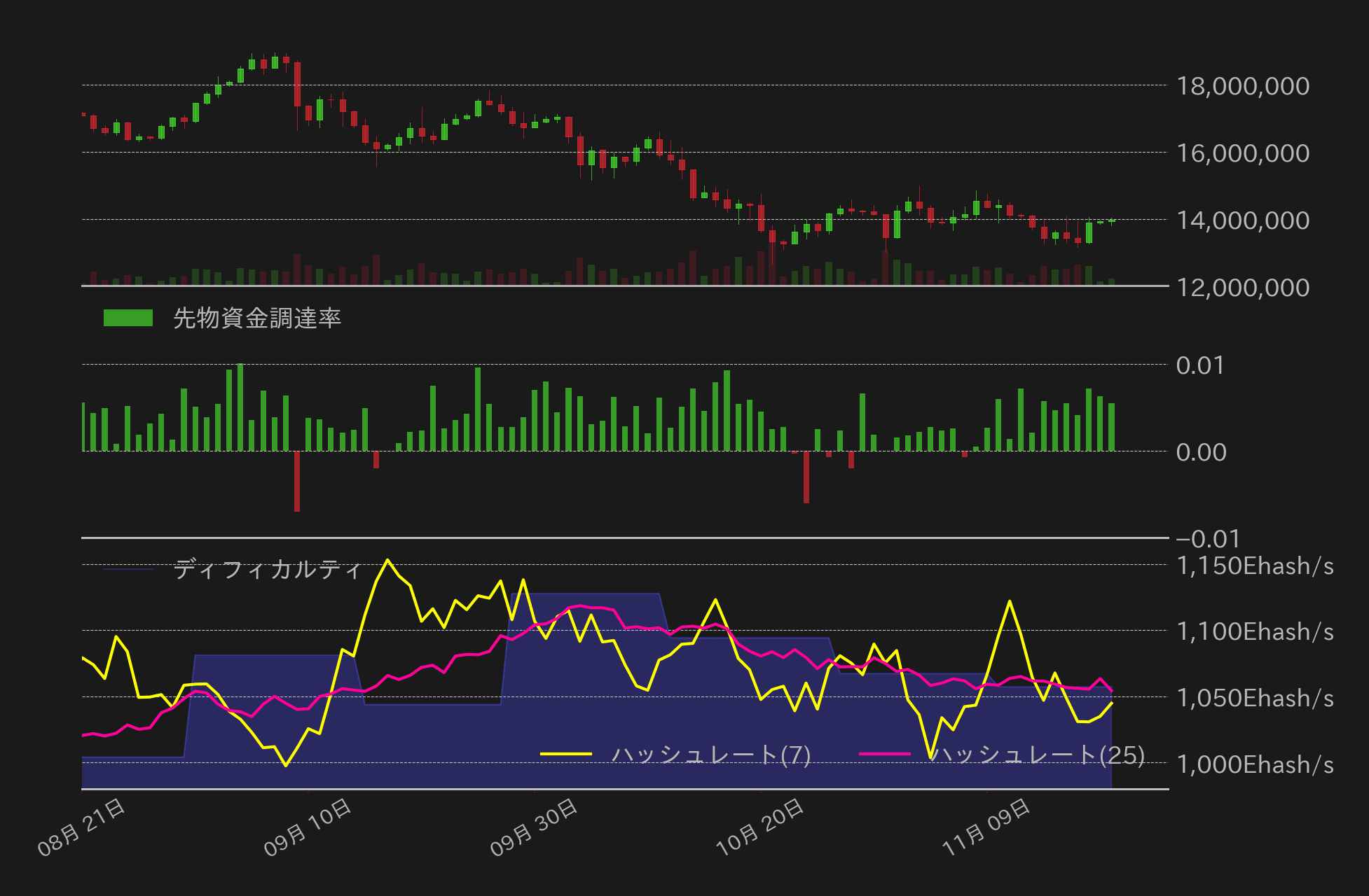 ビットコインチャート2