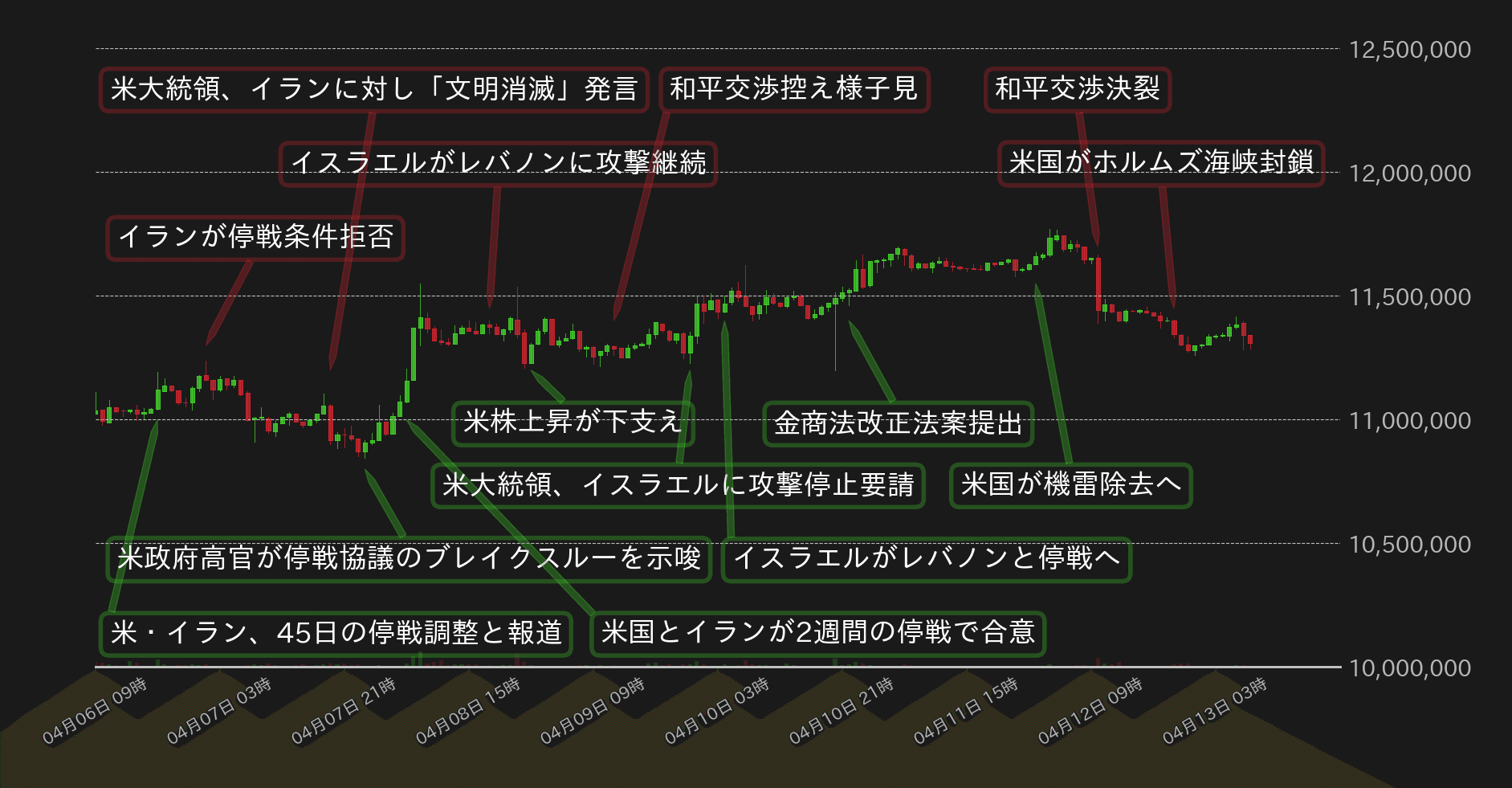 ビットコインチャート