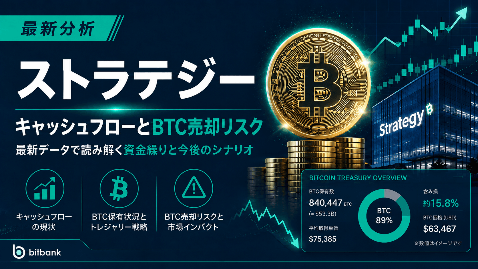 ストラテジーはビットコインを売るのか?最新のキャッシュフローと資金繰りを分析【2026年8月】
