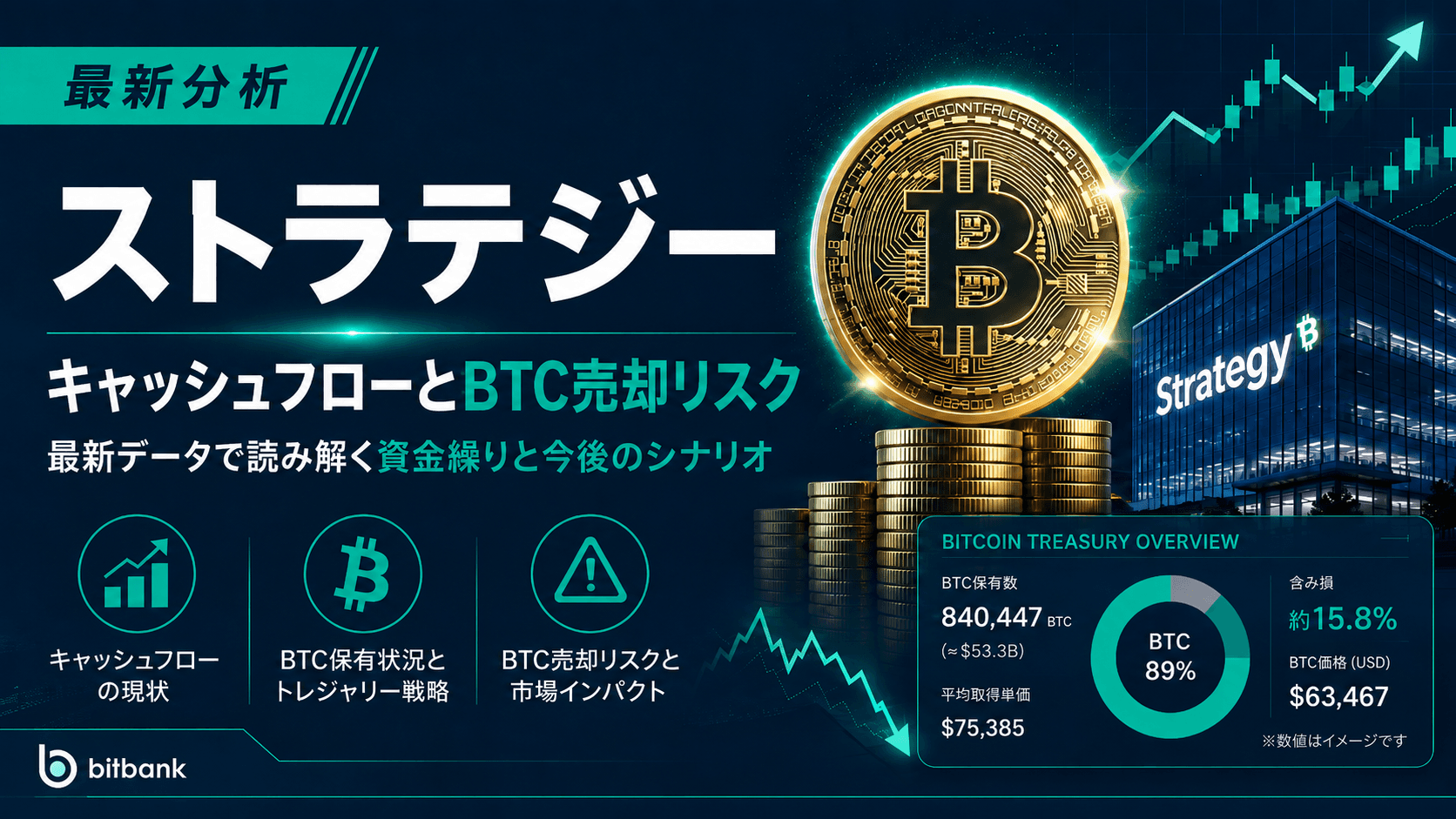 ストラテジーはビットコインを売るのか?最新のキャッシュフローと資金繰りを分析【2026年8月】