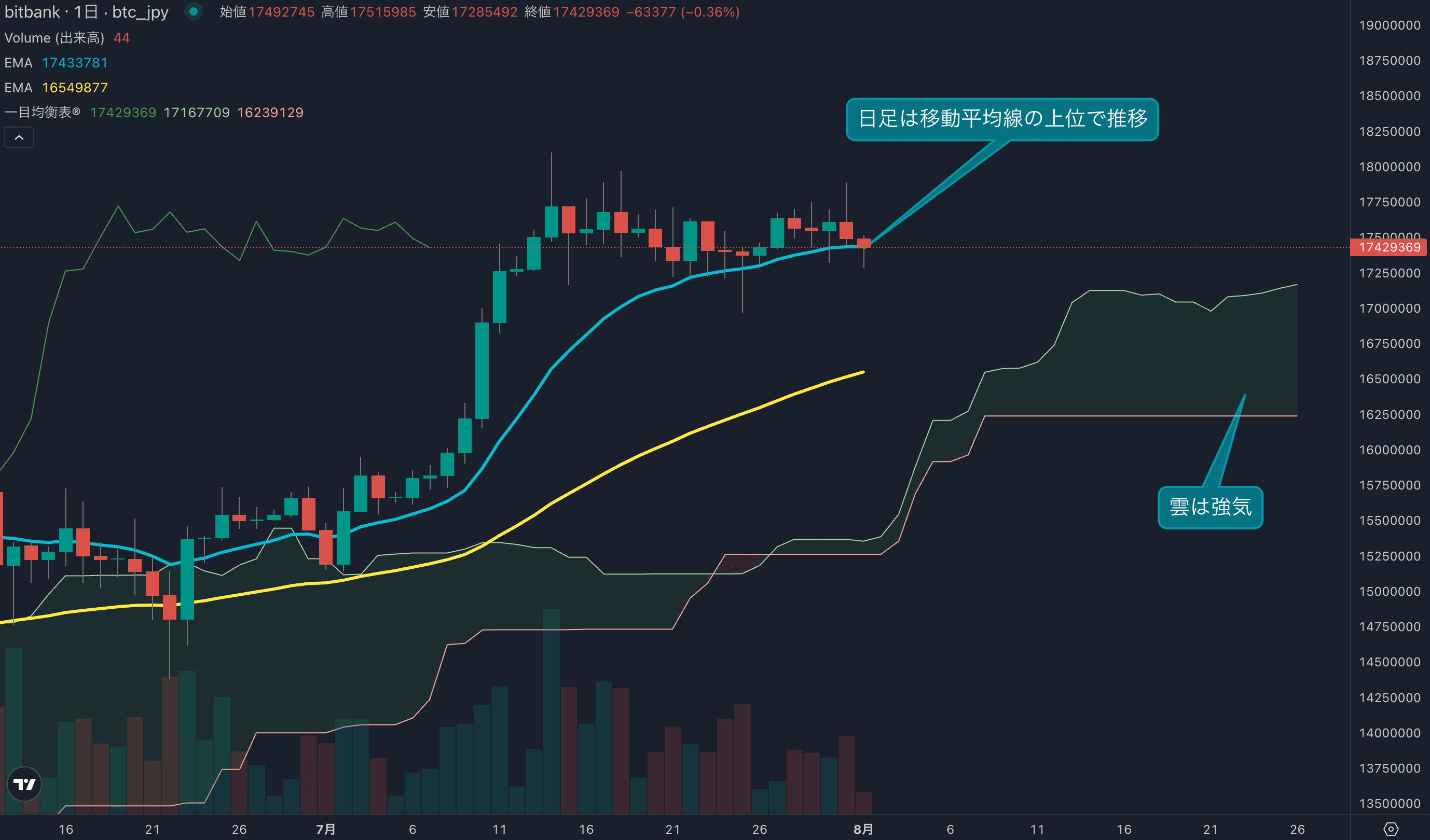 テクニカル分析