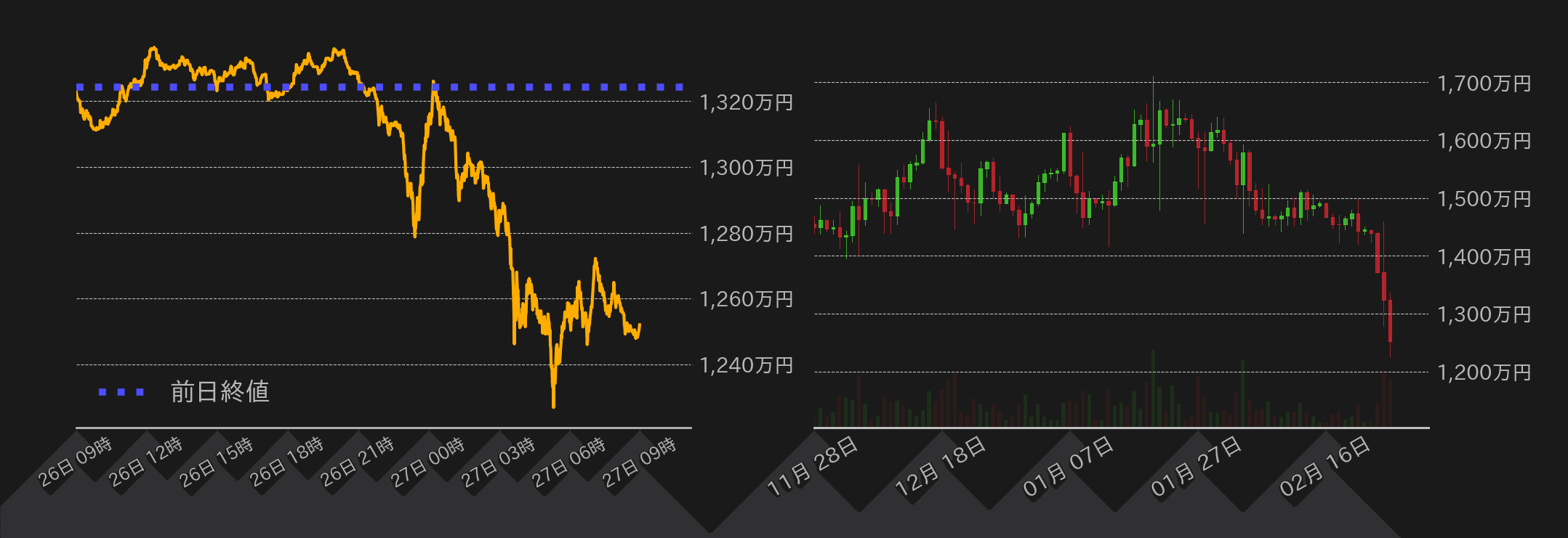 ビットコインチャート