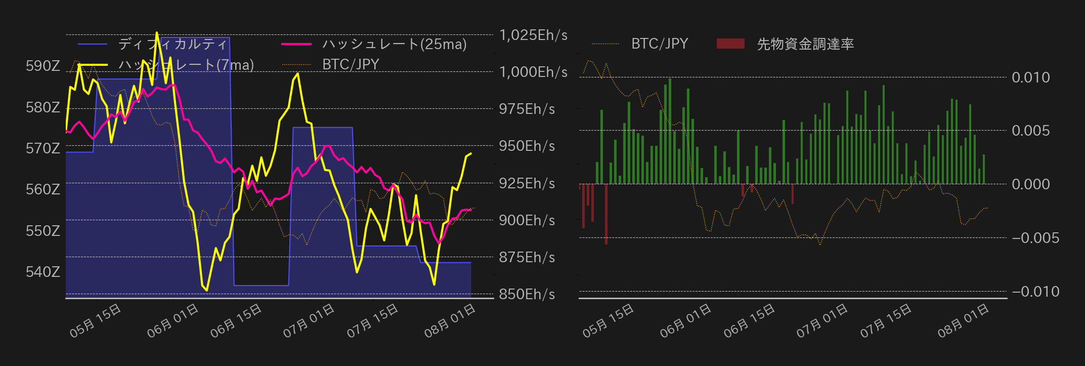 ビットコインチャート2