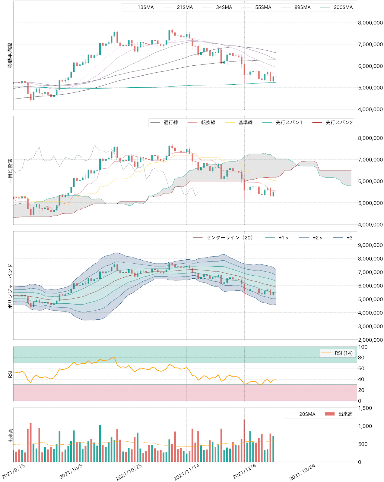 ビットコインテクニカル分析