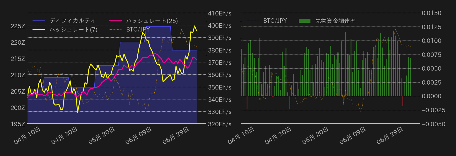 ビットコインチャート2