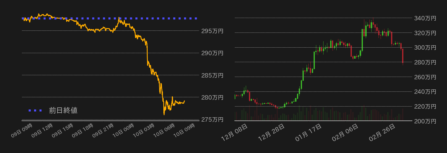 ビットコインチャート
