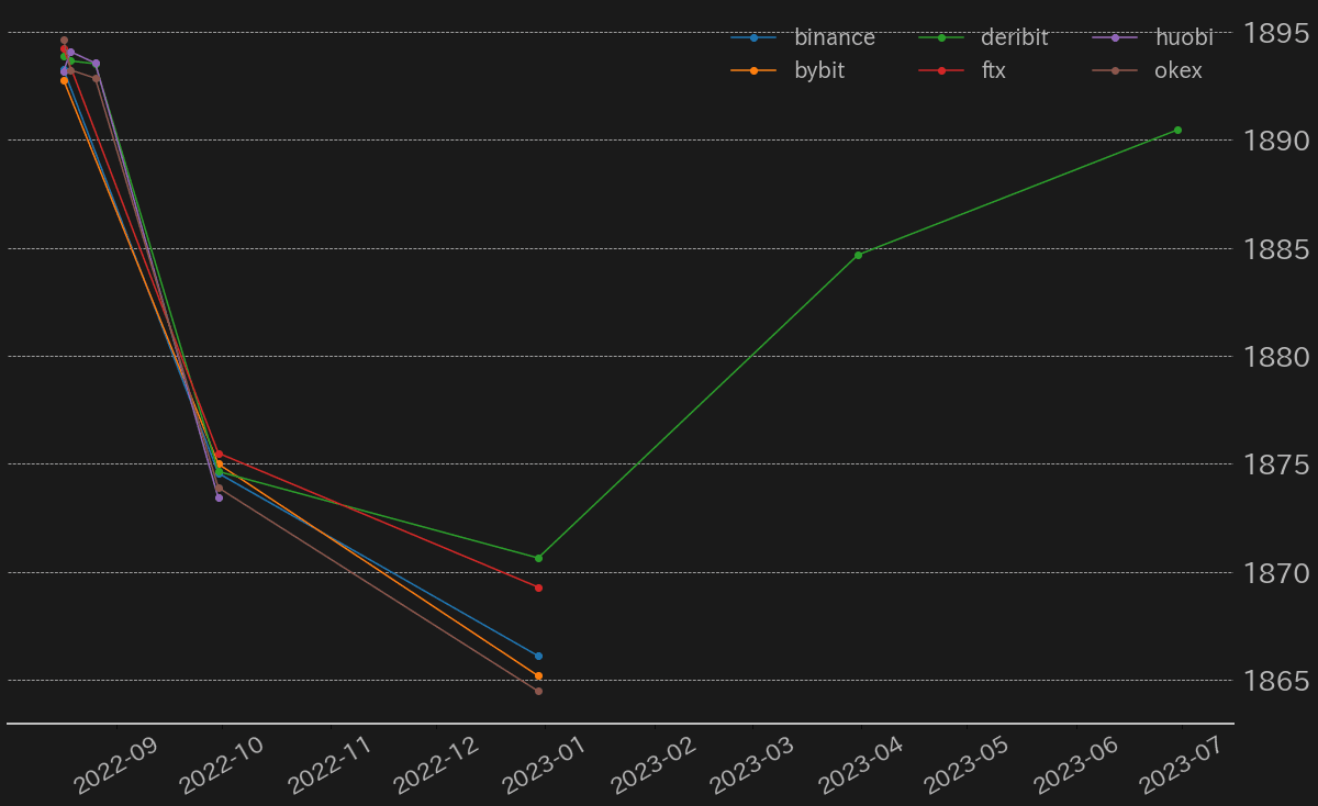 イーサリアム,期間構造,タームストラクチャー