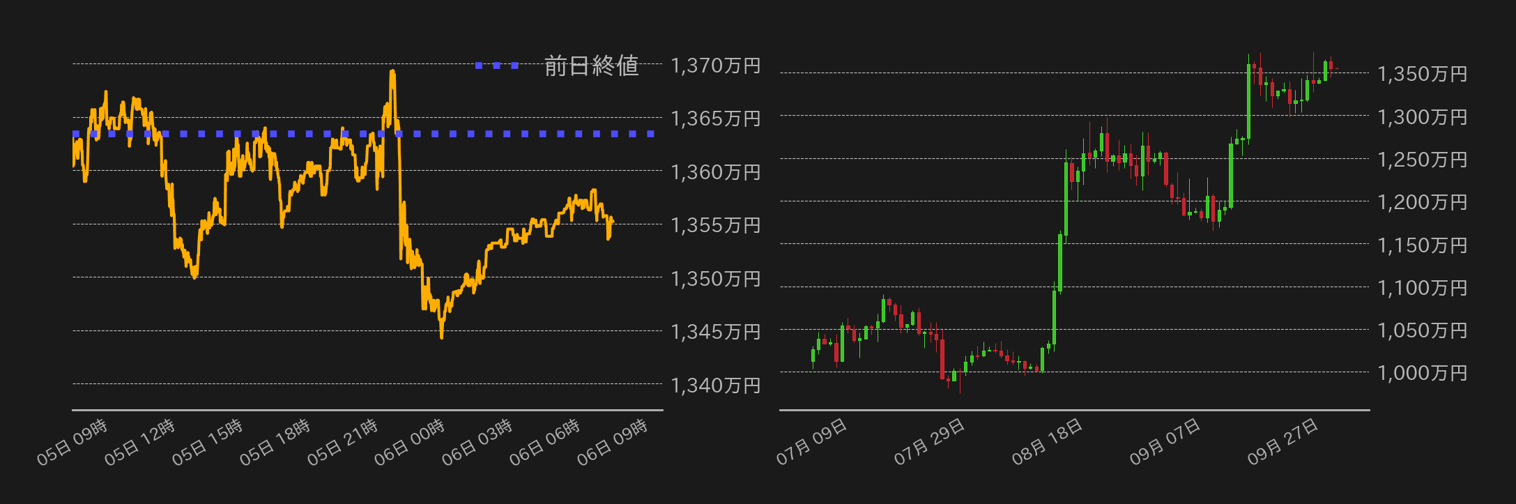 ビットコインチャート
